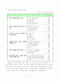 중학교 과학( 산과 염기 )학습지도안 9페이지