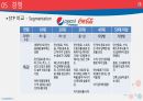 다국적기업 펩시코(pepsico) 분석 35페이지