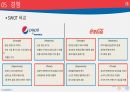 다국적기업 펩시코(pepsico) 분석 38페이지