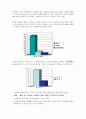 ADHD - Attention Deficit Hyperactivity Disorder - 주의력결핍과잉행동장애 15페이지