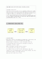 ADHD - Attention Deficit Hyperactivity Disorder - 주의력결핍과잉행동장애 16페이지