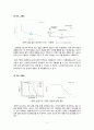 [중합공학실험 1] Bulk Polymerization of PMMA_결과레포트 4페이지