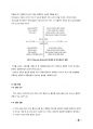[중합공학실험 2] Synthesis of Polyvinylalcohol 4페이지
