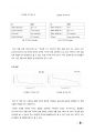 [중합공학실험 2] Synthesis of Polyvinylalcohol 6페이지