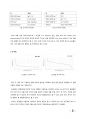 [중합공학실험 2] Synthesis of Polyvinylalcohol_결과레포트 3페이지