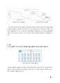 [중합공학실험 2] Synthesis of Polyvinylalcohol_결과레포트 5페이지