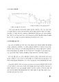 [중합공학실험 2] Synthesis of urea formaldehyde resin_결과레포트 9페이지