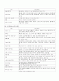 비즈니스 운영관리(생산운영관리) 기말고사 용어 정리(ch.7~10) 8페이지
