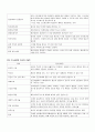 비즈니스 운영관리(생산운영관리) 기말고사 용어 정리(ch.11~14) 3페이지