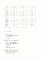 방송통신대 간호학과 3학년 지역사회간호학 과제물, 본인이 거주하는 시,군,구를 단위로 하여 지역사회간호과정 사례보고서를 작성해보시오. 5페이지