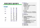 대장암의 진단 & 수술적 치료종류 18페이지