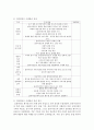 의료사회복지 실천모델 1가지를 선택하여 클라이언트 사정 및 개입 시 활용할 수 있는 사례에 대해 기술하시오 4페이지