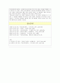 [식품가공학] 버터 제조 실험 보고서 4페이지