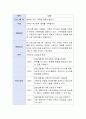 가족하면 떠오르는 단어를 작성해보며 그 이유에 대해 설명하고 본인이 거주하는 지역의 가족기능 강화를 위한 프로그램이 무엇이 있는지 한 가지 이상 조사하여 기술한다 3페이지