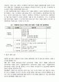 [설문지 작성과정] 질문지 작성 절차 4페이지