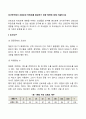 조사연구에서 신뢰도와 타당도를 확보하기 위한 방안에 대해 기술하시오 2페이지