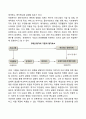 사회복지 프로그램 평가조사의 절차(과정, 단계) 4페이지