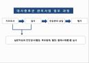 [보건영양학] 중구보건소를 통해 알아본 대사증후군 관리 사업 발표 자료 ( PPT, 파워포인트 ) 16페이지