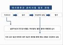 [보건영양학] 중구보건소를 통해 알아본 대사증후군 관리 사업 발표 자료 ( PPT, 파워포인트 ) 19페이지