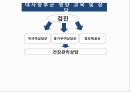[보건영양학] 중구보건소를 통해 알아본 대사증후군 관리 사업 발표 자료 ( PPT, 파워포인트 ) 21페이지