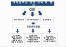 [보건영양학] 중구보건소를 통해 알아본 대사증후군 관리 사업 발표 자료 ( PPT, 파워포인트 ) 25페이지