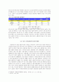 드라마 태양의 후예를 통해 본 중국의 한류 바람 - 중국 한류 바람에 대한 우리의 대응 7페이지