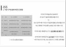 [실제 A+ 받은 자료] 미중무역분쟁 PPT 11페이지