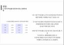 [실제 A+ 받은 자료] 미중무역분쟁 PPT 23페이지