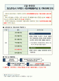 2021년 청소년지도사 자격연수 사전과제(진로) 1페이지