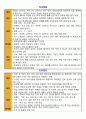 2021년 청소년지도사 자격연수 사전과제(진로) 6페이지