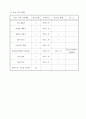 연구제안서_콘크리트 염화물 분석수행 지원 용역_2015 9페이지