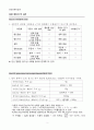 [일반화학실험 A+ 1등 자료] 실험 2. 여러가지 수화물 결과보고서 2페이지