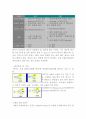 [전력전자] 전력 전자 소자의 종류 14페이지
