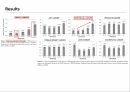 JASN_CKD and the Risk of Incident Cancer_발표자료 9페이지