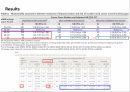 JASN_CKD and the Risk of Incident Cancer_발표자료 10페이지