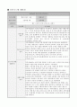 평생교육사실습-모의프로그램개발 5페이지