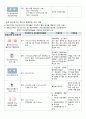성인간호학 - 순환기 약물정리 A+ 7페이지