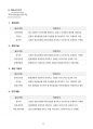 스펙이 필요없는 자소서(이력서, 입사지원서, 직무사전, 자기소개서, 성장과정, 성격의장단점, 지원동기, 입사후포부, 학교생활및경험경력, NCS) 23페이지