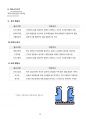 스펙이 필요없는 자소서(이력서, 입사지원서, 직무사전, 자기소개서, 성장과정, 성격의장단점, 지원동기, 입사후포부, 학교생활및경험경력, NCS) 33페이지