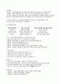 [청소년지도사 1급] 자격증 소지자의 응시 전과목(5과목) 완벽 심화 요약 정리 17페이지