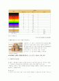 [기초공학실험] RC회로_RC필터와 정류회로(오실로스코프를 이용한 회로 및 계측실험) 4페이지