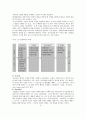 Bandura의 사회학습이론 4페이지