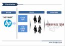 HP의 국제경영 윤리,국제경영 윤리,HP의 윤리경영,기업윤리,HP의 윤리 경영 프로그램 29페이지