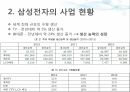 SCM 혁신,삼성 전자 사례,삼성전자의 SCM,삼성전자의 사업,SCM 혁신 성과,SCM 혁신 성공 6페이지