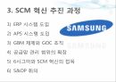SCM 혁신,삼성 전자 사례,삼성전자의 SCM,삼성전자의 사업,SCM 혁신 성과,SCM 혁신 성공 8페이지