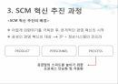 SCM 혁신,삼성 전자 사례,삼성전자의 SCM,삼성전자의 사업,SCM 혁신 성과,SCM 혁신 성공 9페이지
