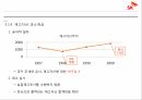 SK글로벌 분식회계,SK글로벌 감사실패,SK글로벌 분식회계,SK글로벌 사태,이면계약,출자총액 제한제도 29페이지