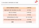 SK글로벌 분식회계,SK글로벌 감사실패,SK글로벌 분식회계,SK글로벌 사태,이면계약,출자총액 제한제도 33페이지