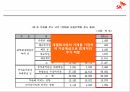 SK글로벌 분식회계,SK글로벌 감사실패,SK글로벌 분식회계,SK글로벌 사태,이면계약,출자총액 제한제도 41페이지