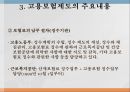 고용보험,고용보험제도의 개요,고용보험제도의 종류,고용보험제도의 문제점 13페이지
